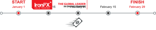 ironfxpromotionperiod