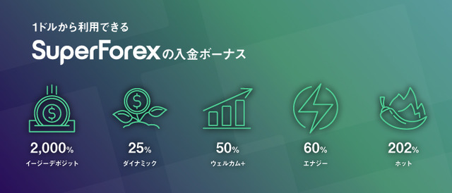 superforex