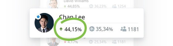 fbscopytradeprofitablerate