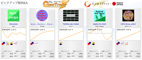 gemforexeaexample
