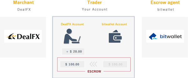 dealfxescrownocompensation