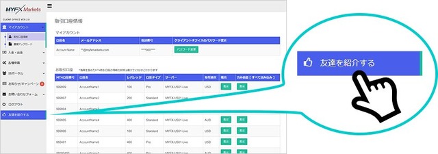 myfxmarkets