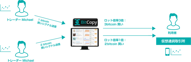 bitcopy