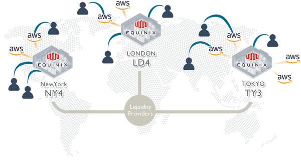 dealfxequinix