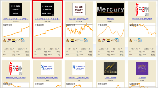 ストラテジー詳細確認