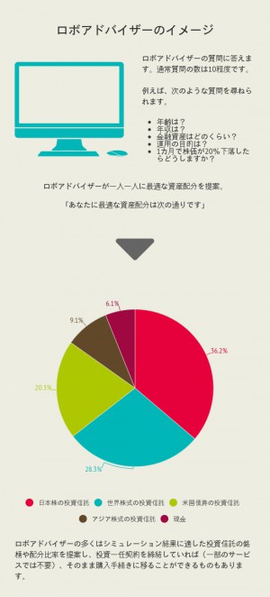 robo-advisor-image