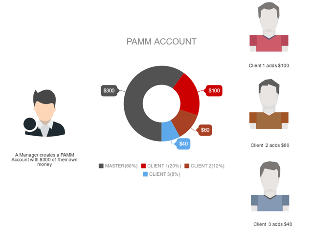 pamm1