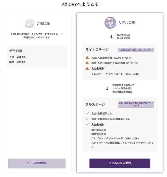 axiory2