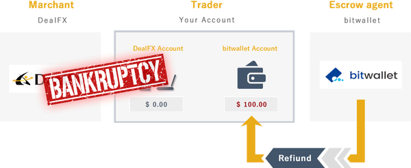 dealfxescrowapplycompensation