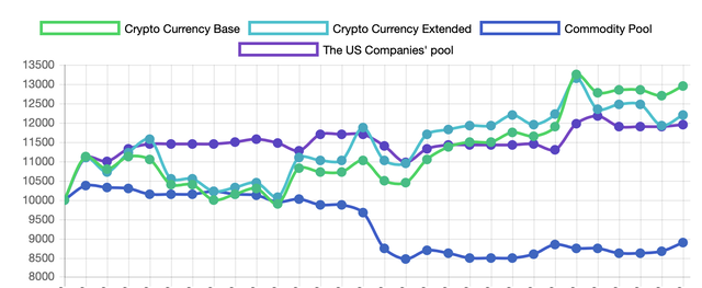 superforex