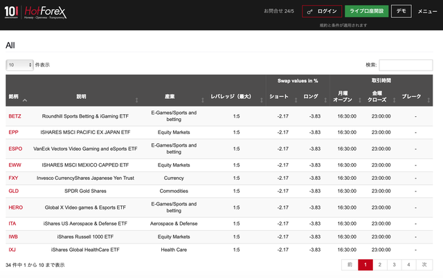 hotforex-sorts-etf