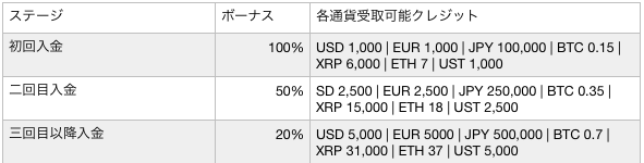 fxgtcampaign