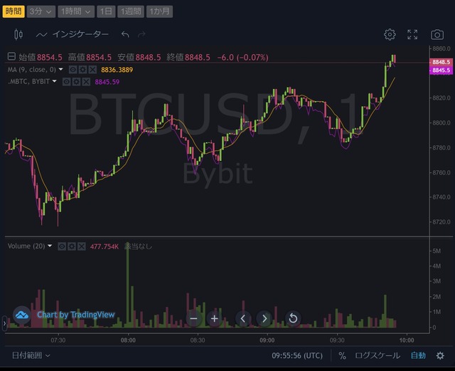 tradingview