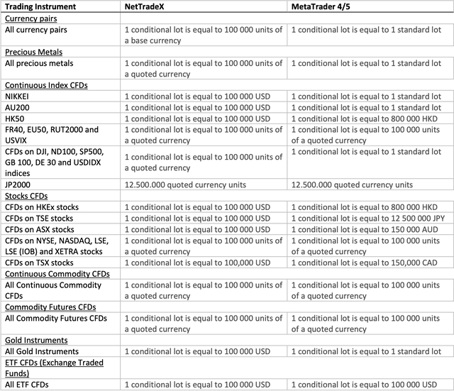 ifcmarkets