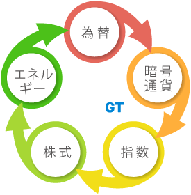 fxgt