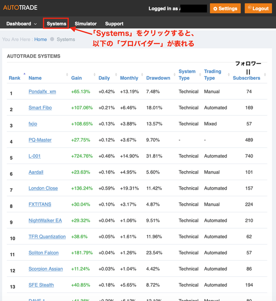myfxbookanzocapital