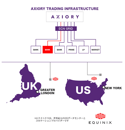 axiory