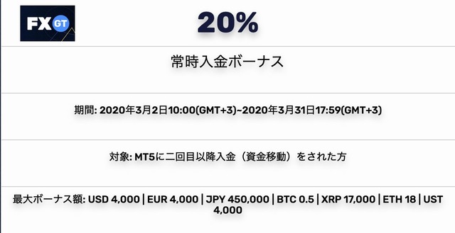 fxgt20%bonus