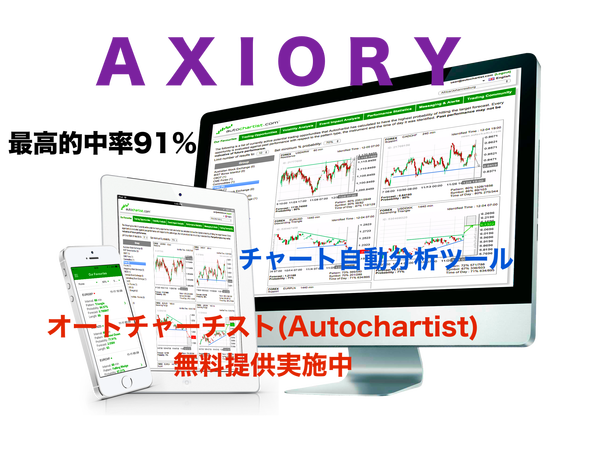 トレンドを見極める方法の一つとして オシレーターでギャンファンを利用してみよう Axioryで Autochartistを利用しよう 証券取引所まるわかり大辞典 Forex Laboratory トレンドを見極める方法の一つとして オシレーターでギャンファンを利用してみよう Axioryで Autochartistを利用しよう 証券取引所まるわかり大辞典 Forex Laboratory