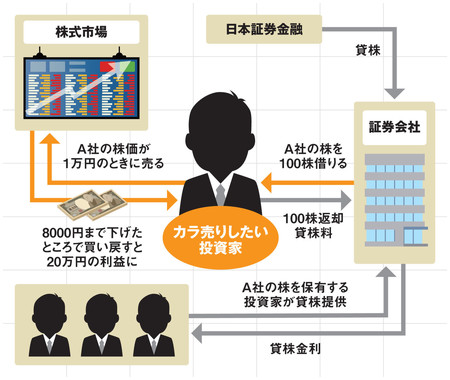 systemofmarginselling