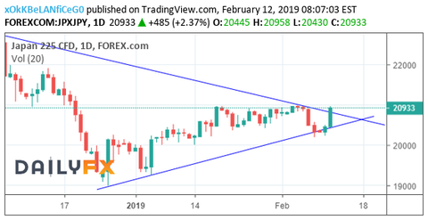 NK daily short