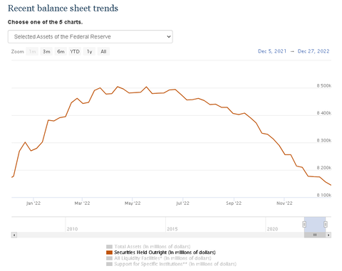 FRB Securities Held