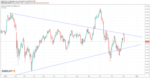 Nikkei daily