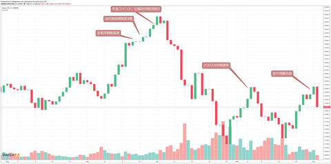 politic chart