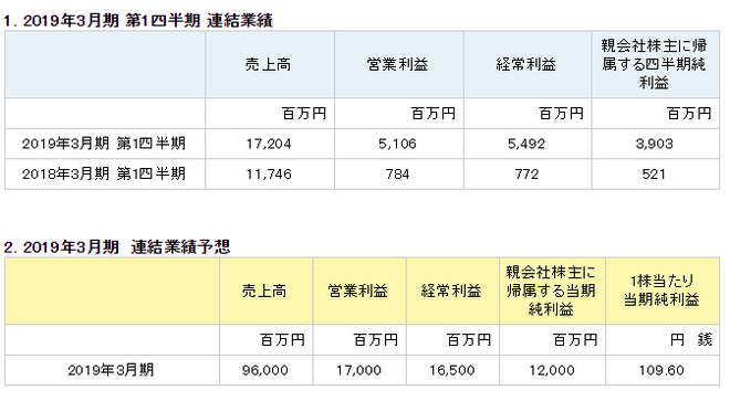 決算