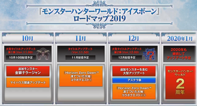 追加　アイスボーン2