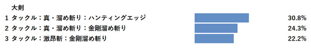 ハンティング