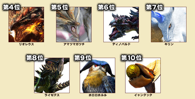 モンハン　人気　