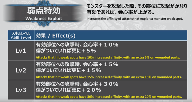 弱点特攻　調整