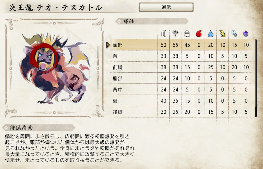 モンハンライズ2chまとめ速報 Mhrise攻略 テオ テスカトル モンハンライズ2chまとめ速報 Mhrise攻略 テオ テスカトル