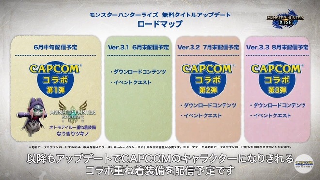 Mhrise カプコンコラボはどんなのが来るんだろうか モンハンライズ モンハンライズ2chまとめ速報 Mhrise攻略 Mhrise カプコンコラボはどんなのが来るんだろうか モンハンライズ モンハンライズ2chまとめ速報 Mhrise攻略