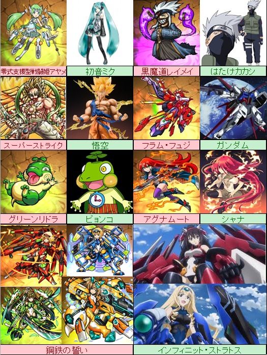 モンスト モンストのコラボキャラ一覧できたぞー モンスターストライクチャンネル モンスト情報まとめ モンスト モンストのコラボキャラ一覧できたぞー モンスターストライクチャンネル モンスト情報まとめ