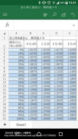 モンハンXクロス攻略しようぜ!