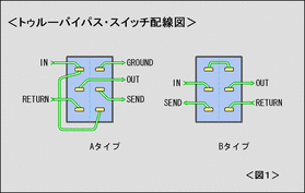 �֥���20110308��1