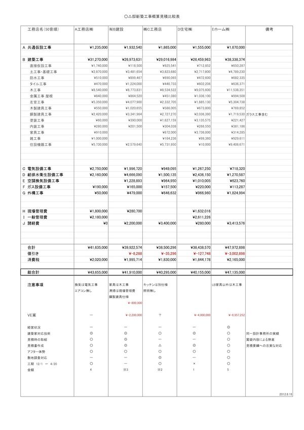見積比較表