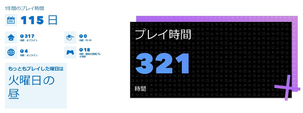 あなたの Playstation 19 ものくろさんの19年ps4稼働記録まとめ 大人になりつつある日記 Vol 3