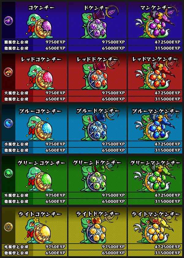 モンスト 新亀登場 5 29upデートより Mons Stのblog モンスト リセマラ パズドラ