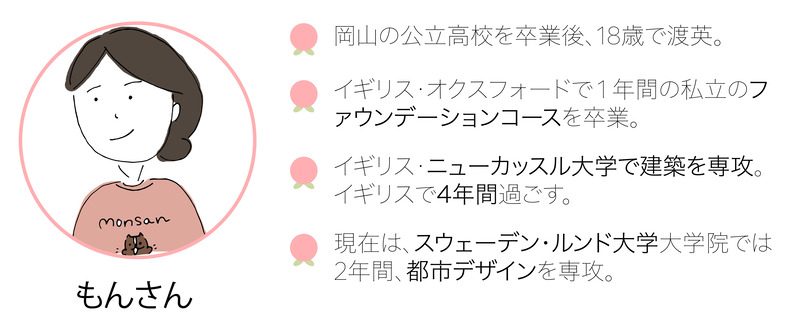 もんさんアバター2022