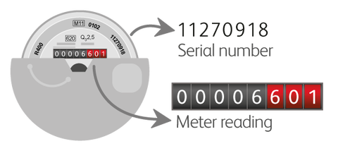 Water-meter_diagram_v1