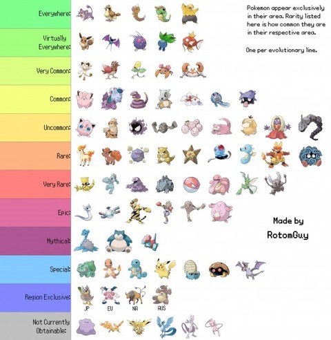 pokemon-go-rarity-chart-1-e1469081191920