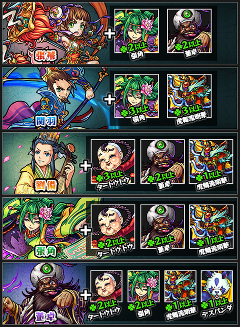 モンスト 神化合体素材早見表 第7弾 モンスト図鑑 モンスターストライクの攻略 最新情報を速報でお届け モンスト 神化合体素材早見表 第7弾 モンスト図鑑 モンスターストライクの攻略 最新情報を速報でお届け