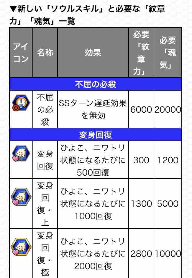 妄言 やったぜ アロンズロッドのゲージ外しても ルーチーパネル無しワンパンだ Ver 16 0アップデート Ttのモンスト備忘録blog