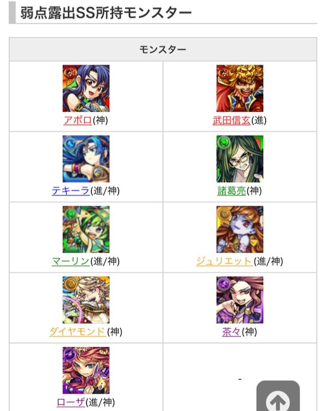 弱点露出ランキング エデンでテキーラ使ってみたら見えた可能性 おふざけ記事 Ttのモンスト備忘録blog 弱点露出ランキング エデンでテキーラ使ってみたら見えた可能性 おふざけ記事 Ttのモンスト備忘録blog