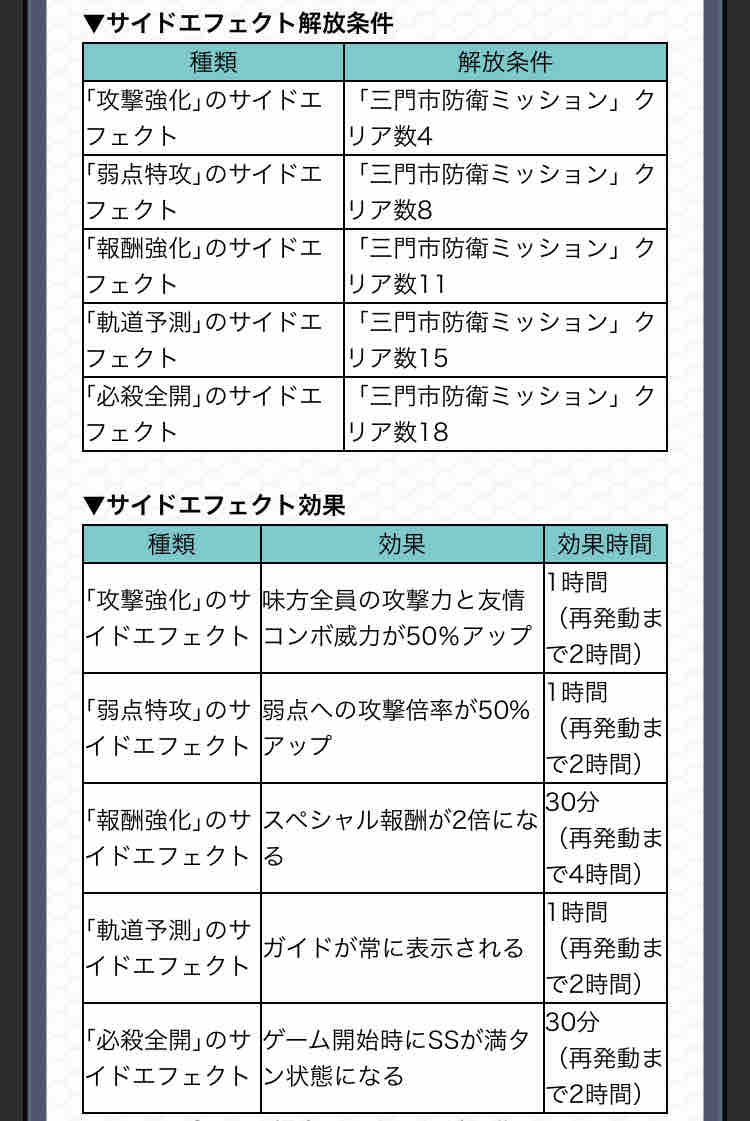 8周年 今までのモンスト 楽しかったイベントを振り返る 未来はいかに Ttのモンスト備忘録blog