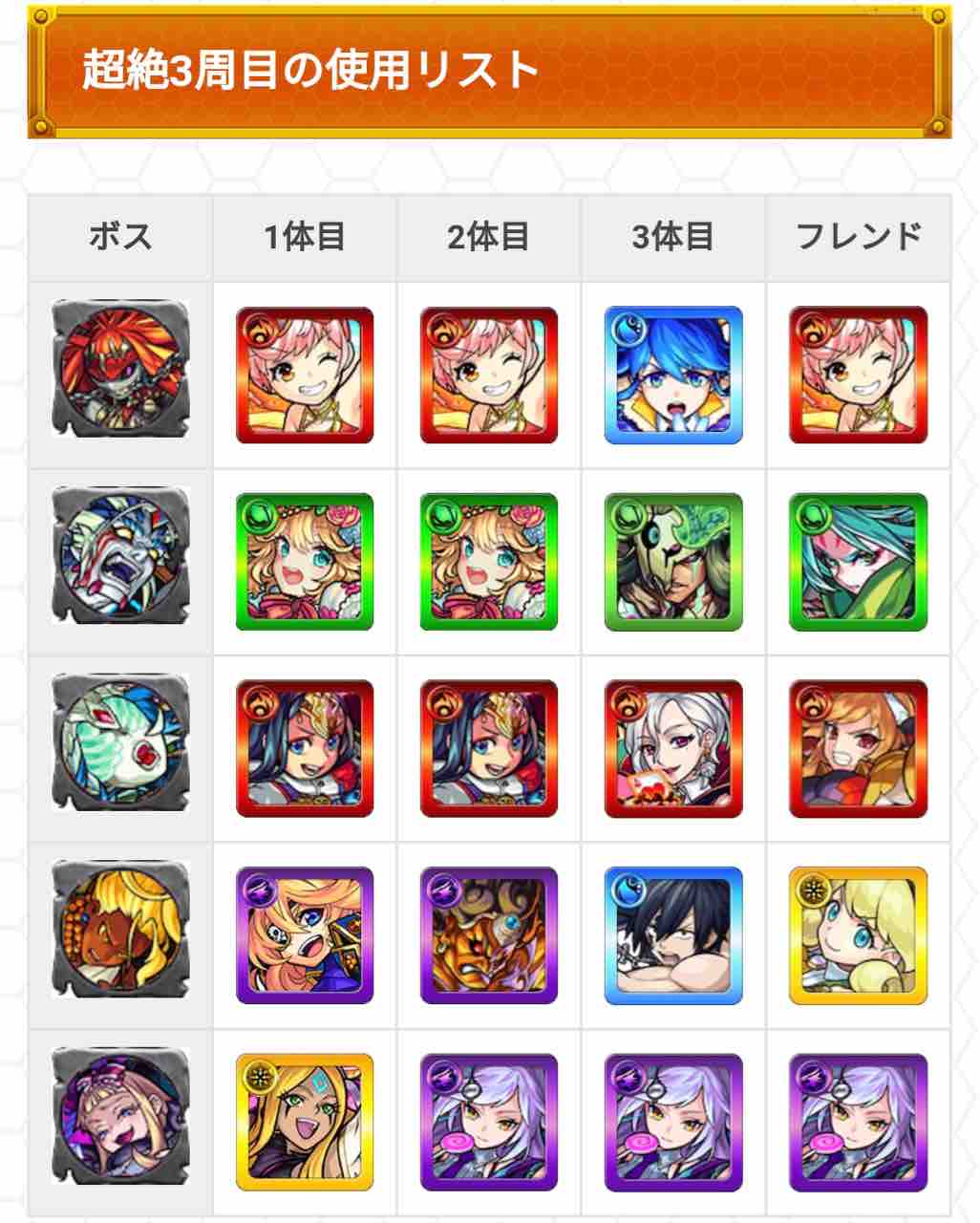 覚え書き 封印の玉楼 頑張った途端 4 使用キャラまとめ Ttのモンスト備忘録blog