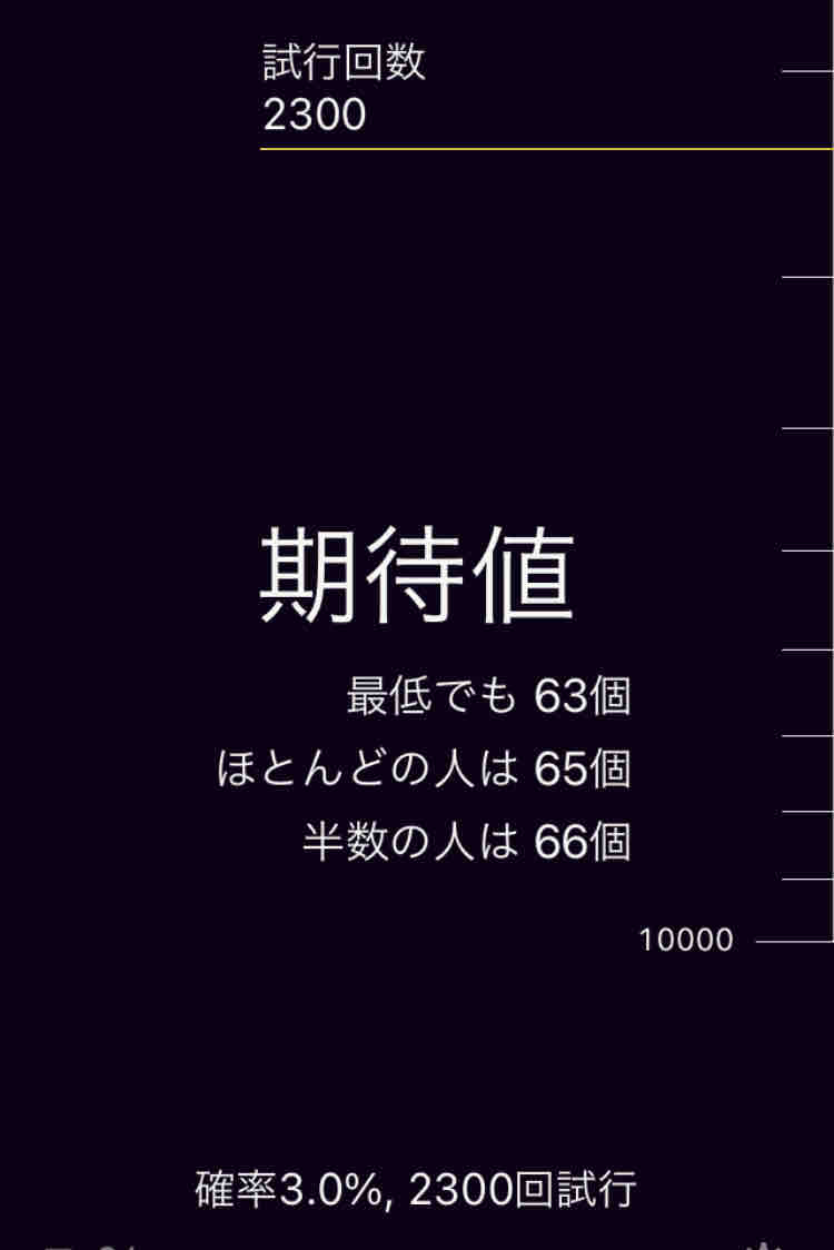 阿頼耶マラソン振り返り 阿頼耶運極までの必要周回数や遭遇率の概算 ホントに 概ね Ttのモンスト備忘録blog 阿頼耶マラソン振り返り 阿頼耶運極までの必要周回数や遭遇率の概算 ホントに 概ね Ttのモンスト備忘録blog